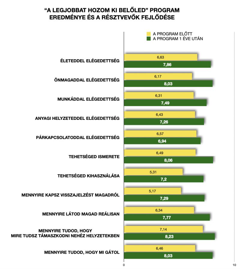 LHKB program eredményei